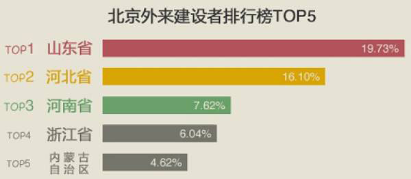 哪个省人口最多_哪个省外来人口最多