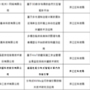 喜讯|邦盛科技入选2022年度杭州市人工智能重大科技创新项目计划