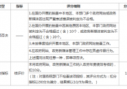 2020年中国政务新媒体发展现状及体检报告