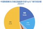 IDC报告:百度智能云智算服务市场份额第一,GenAI IaaS增速最快