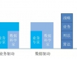 如何成为一名合格的数据科学家？这5个要点一定要掌握