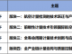 重磅发言嘉宾 | 第五届航空计量测试与检验检测发展论坛