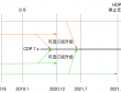 超越CDH，本地化大数据平台应如何选择？