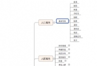 基于大数据的用户标签体系建设思路和应用