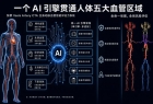 一个AI引擎贯通人体五大血管区域,东软进入全球全身动脉智能评估前沿