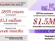 TEI研究：Hitachi Vantara Virtual Storage Platform One实现285%的投资回报率，七个月内回本