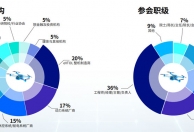官宣定档 | 第二届中国eVTOL创新发展大会
