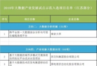 10个项目跻身大数据产业试点