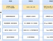 百度智能云混合云ABC Stack高可用方案，助力企业从容应对数据中心极端挑战