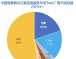 IDC报告：百度智能云智算服务市场份额第一，GenAI IaaS增速最快