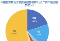 IDC报告：百度智能云智算服务市场份额第一，GenAI IaaS增速最快