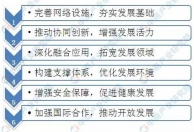 2019中国大数据产业布局及发展趋势预测