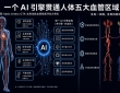 一个AI引擎贯通人体五大血管区域,东软进入全球全身动脉智能评估前沿