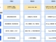 百度智能云混合云ABC Stack高可用方案，助力企业从容应对数据中心极端挑战