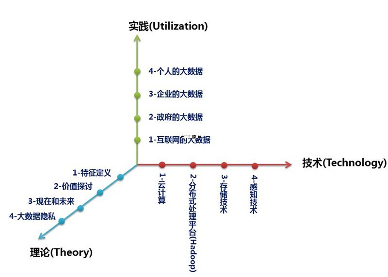 大数据发帖图2.jpg