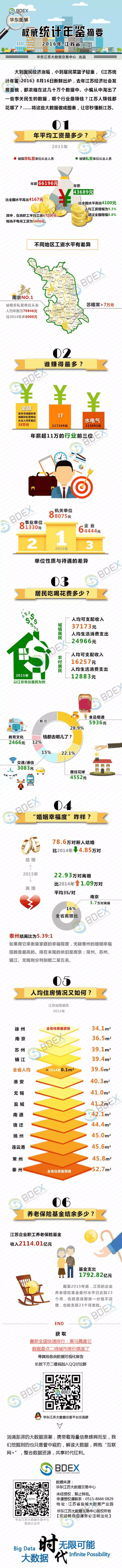 2016年权威统计年鉴摘要让你秒懂新江苏.png