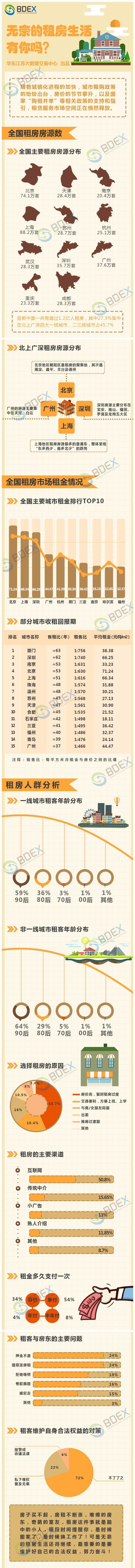 20161103租房去广告.jpg