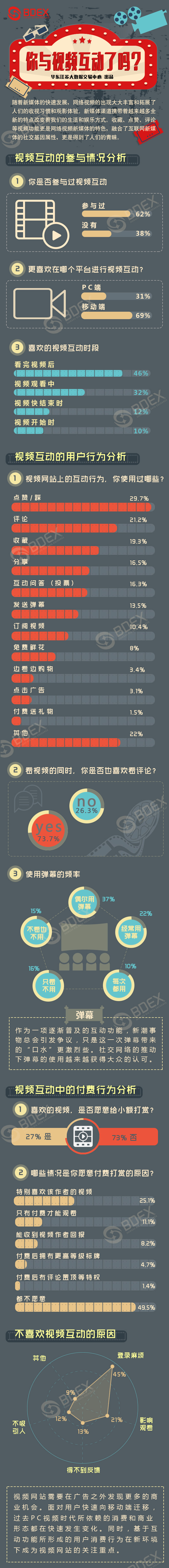 20170109你与视频互动了吗？.jpg