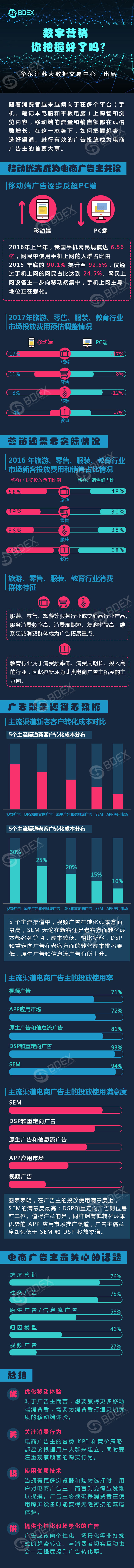 20170207数字营销，你把握好了吗？小格式.jpg