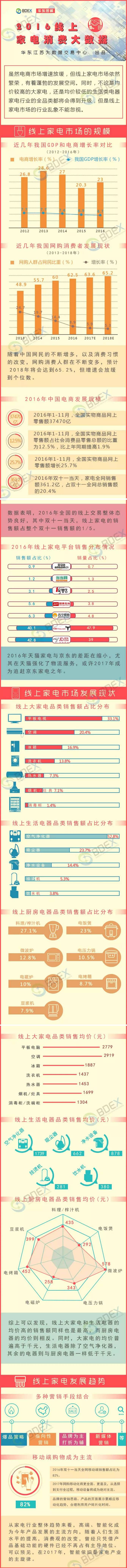 2016线上家电消费大数据.png