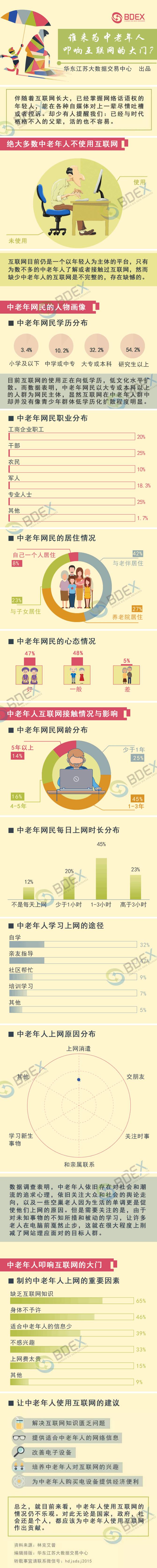 谁来为中老年人叩响互联网的大门？.png