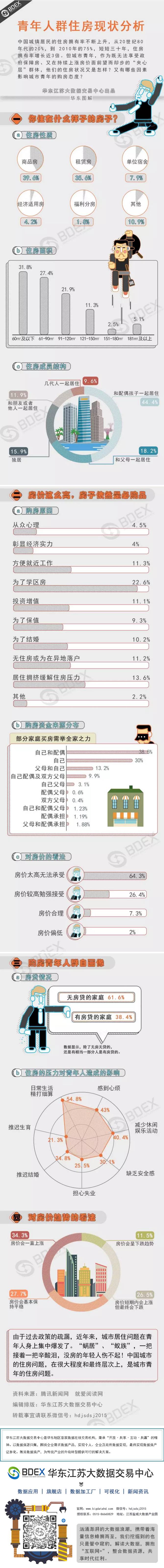 青年人群住房现状分析报告.png