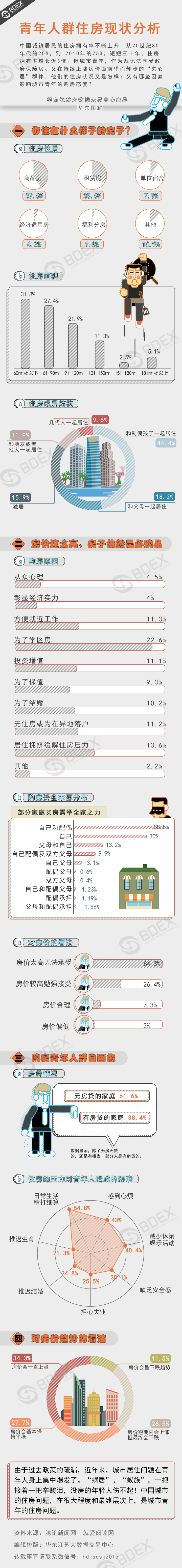 20170425青年人群住房现状分析报告.jpg