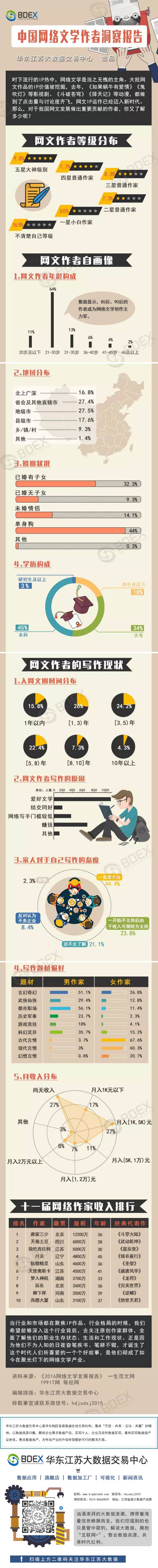 中国网络文学作者洞察报告.png
