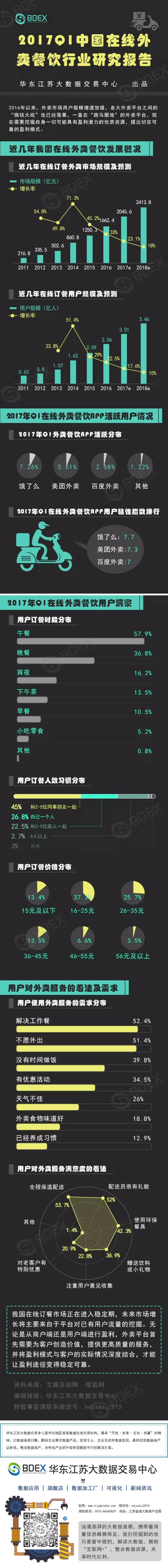 2017Q1中国在线外卖餐饮行业研究报告.png