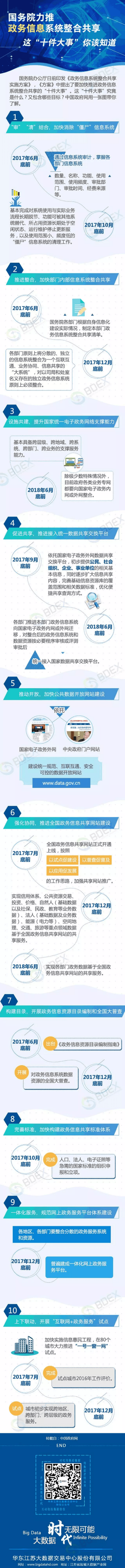 中央加大对基层政务信息整合共享.png