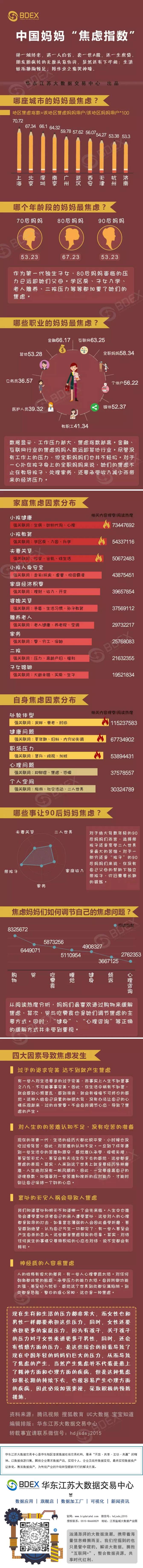 中国妈妈“焦虑指数”报告.png