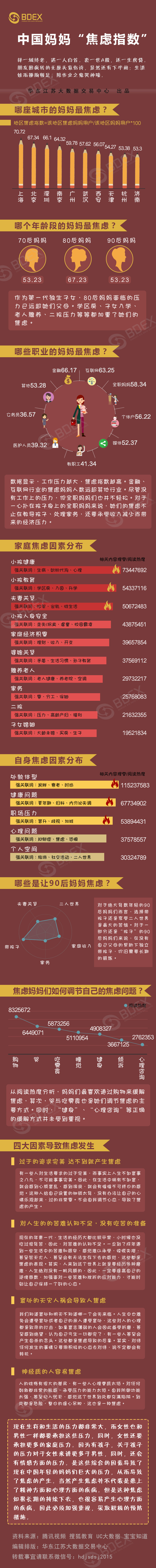 20170605中国妈妈“焦虑指数”报告.jpg