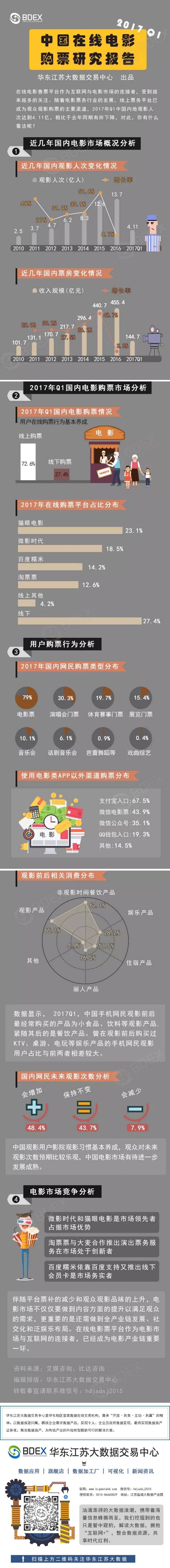 2017Q1中国在线电影购票研究报告.png