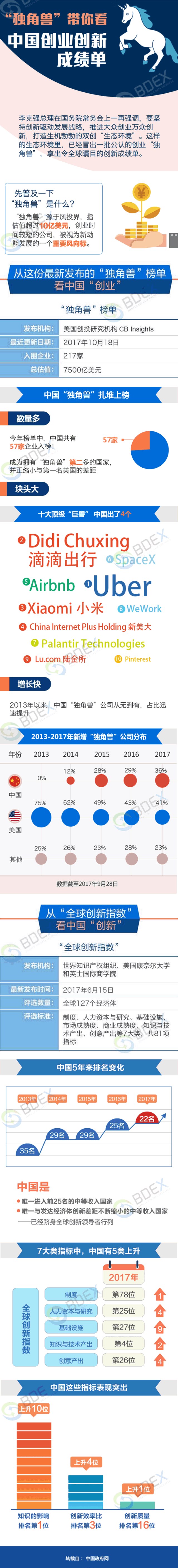 创业创新成绩单_副本.jpg