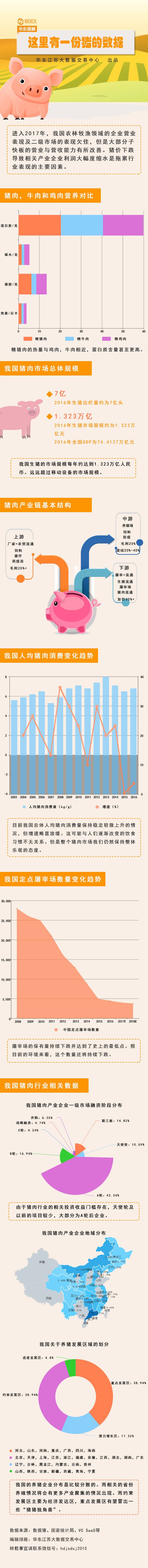 20171204猪的数据.jpg