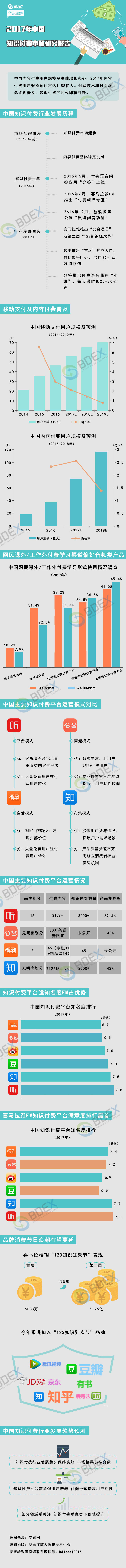 2017年中国知识付费市场研究报告.jpg