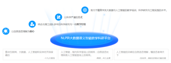 NLPIR大数据语义智能教学科研平台154.png