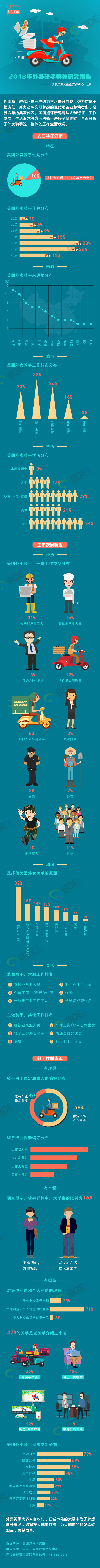 2018年外卖骑手群体研究报告.jpg