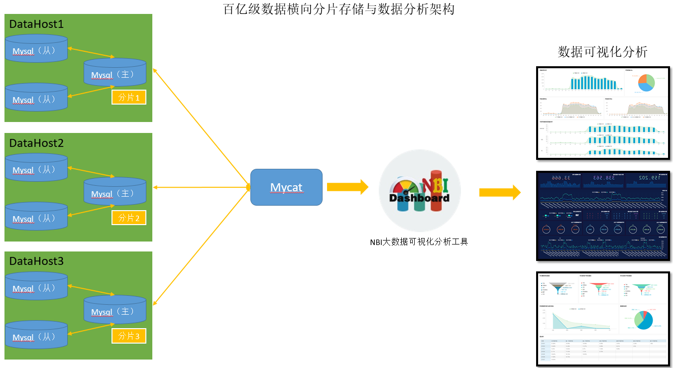 技术架构