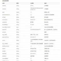 京东万象企业工商信息的接口覆盖去哪国范围