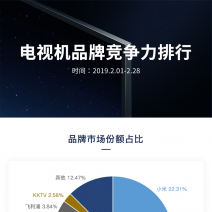 家电行业-电视机市场竞争力排行榜