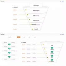 干货 | 如何做好大数据产品设计架构和技术策略？