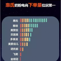2014年10月至2015年3月 中国电信灯塔大数据发布：电商奶粉行业报告