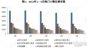 IT行业潜力展望:站在大数据时代