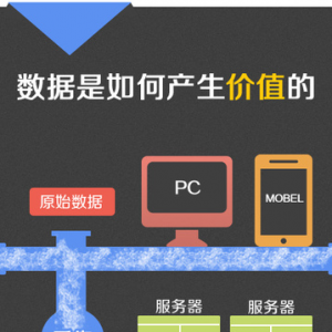 大数据时代 阿里的“数据闭环”