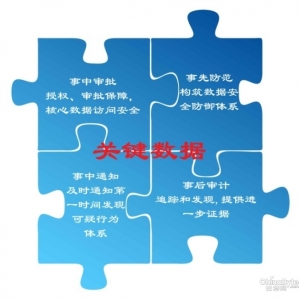 “棱镜门”引思索：企业如何才能保护好数据安全