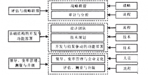数据挖掘的客户知识管理模型研