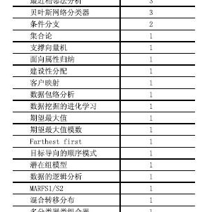 浅谈数据挖掘在CRM中的应用