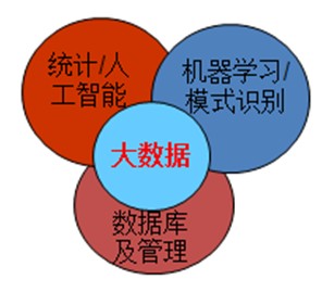 数据科学家