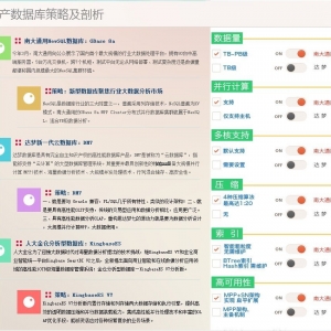 国产数据库剖析 大数据市场如何分羹
